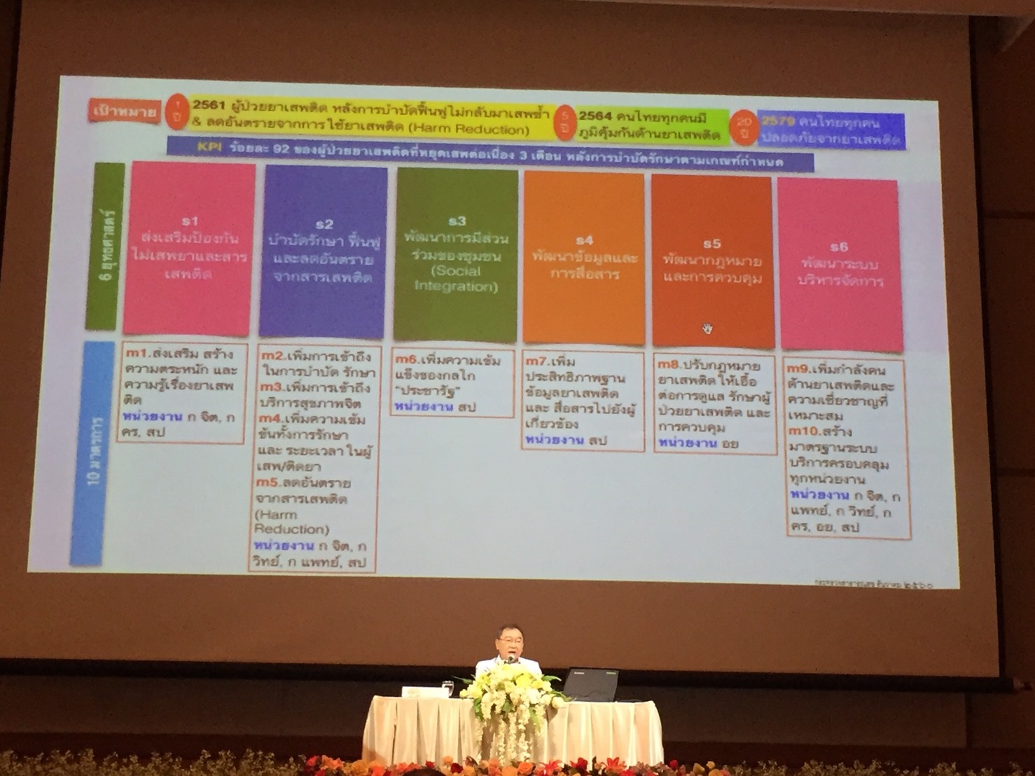 พช.นครพนม-ร่วมประชุมรับมอบนโยบายแผนประชารัฐร่วมใจ ปลอดภัยยาเสพติด พ.ศ.2561 ณ โรงแรมสุนีย์แกรนด์ จ.อุบลราชธานี