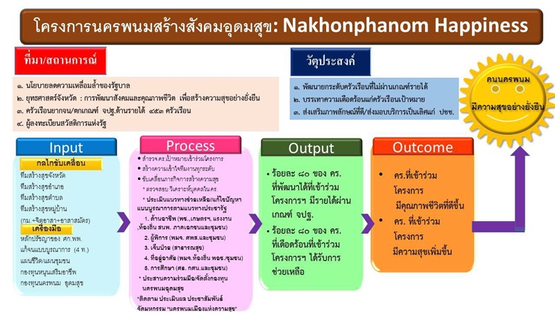 ?ประชุมรองผู้ว่าราชการจังหวัดนครพนม หัวหน้าส่วนราชการสังกัดกระทรวงมหาดไทย หัวหน้าหน่วยงานรัฐวิสาหกิจ สังกัดกระทรวงมหาดไทย และนายอำเภอ ทุกอำเภอ