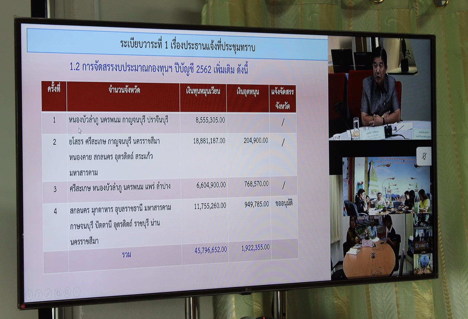 ประชุมผ่านระบบ Video Conference ครั้งที่ 7/2562
