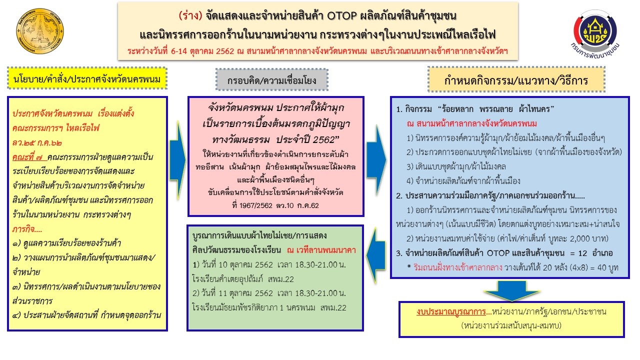 ร่วมประชุมศุนย์ปฎิบัติการจังหวัดนครพนม (ศปก.นพ.) ครั้งที่ 177/2562 (วาระสืบเนื่อง)