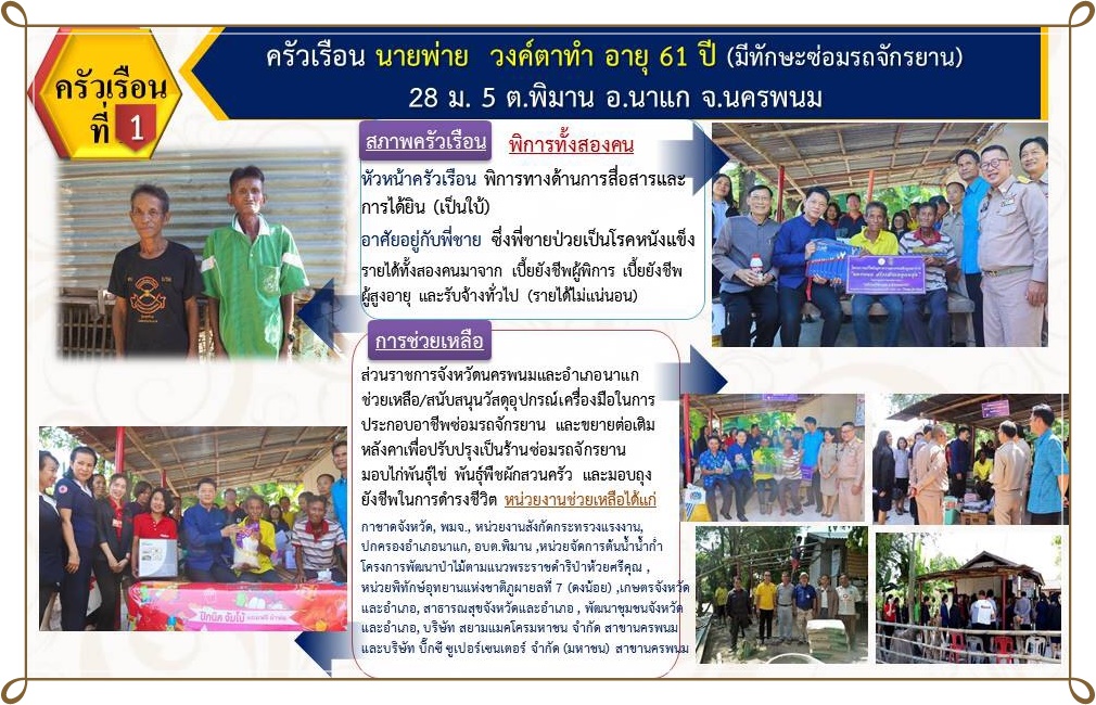 ประชุมประจำเดือนคณะกรมการจังหวัด/หัวหน้าส่วนราชการ/หัวหน้าหน่วยงาน/นายอำเภอทุกอำเภอ จังหวัดนครนพม ครั้งที่ 10/2562