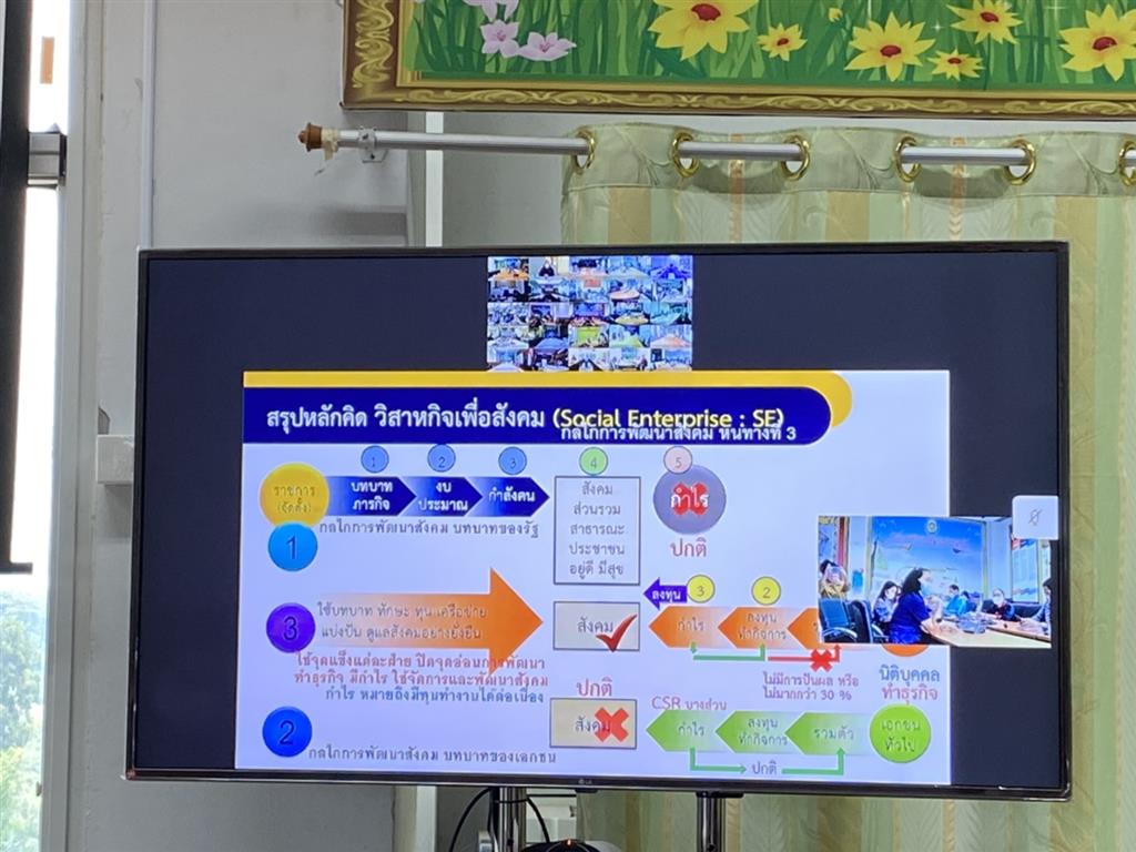 17 เม.ย. 2563 พช.นครพนม ร่วมประชุมการรายงานผลการขับเคลื่อการพัฒนาเศรษฐกิจฐานรากและประชารัฐ