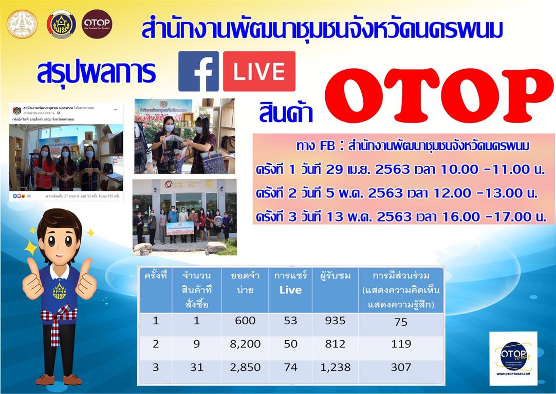 13 พ.ค. 2563 พช.นครพนม Live ส่งเสริมการขายสินค้า OTOP นครพนม