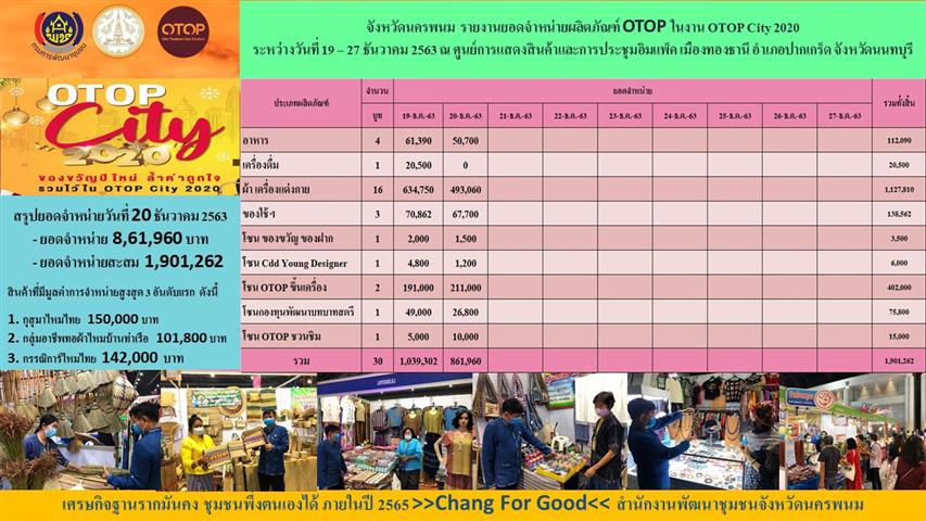 พช.นครพนม เยี่ยมชม ให้กำลังใจกลุ่มผู้ผลิต ผู้ประกอบการ OTOP ในงาน OTOP City 2020