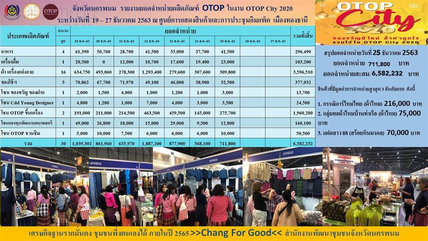 เที่ยวสนุก สุขใจ ปลอดภัยจากCovid-19 “ชม ช็อป ชิม สินค้า OTOP” งาน OTOP City 2020