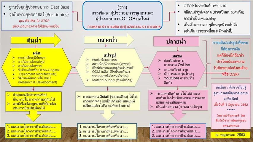 ?พช.นครพนม บูรณาการร่วมกับ มหาวิทยาลัยนครพนม พัฒนาเครื่องทอผ้าต้นแบบ เพิ่มกำลังการผลิตกลุ่มทอผ้าพื้นเมือง