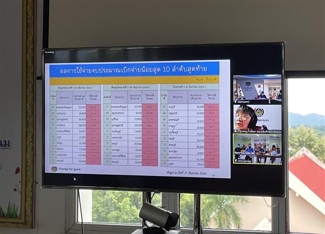 พช.นครพนม : ร่วมรับฟังการประชุมคณะทำงานติดตามเร่งรัดการใช้จ่ายประจำปีงบประมาณ พ.ศ. 2564 ของกรมการพัฒนาชุมชน ครั้งที่ 6/2564 ผ่านระบบ Zoom Cloud Meeting