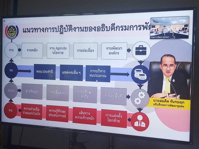 พช.นครพนม ร่วมรับฟังการประชุมกรมการพัฒนาชุมชน ครั้งที่ 9/2564 ผ่านระบบ Zoom Cloud Meeting
