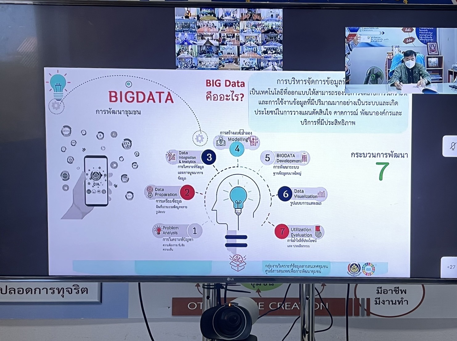พช.นครพนม ร่วมรับฟังการประชุมสร้างความรู้ความเข้าใจการพัฒนาและใช้ประโยชน์ Big Data กรมการพัฒนาชุมชน (Big Data Literacy)