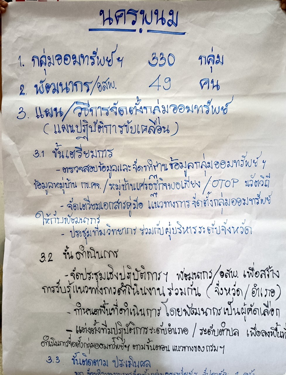 พช.นครพนม ร่วมเตรียมความพร้อมทีมขับเคลื่อนส่งเสริมการออมและการพัฒนาทักษะทางการเงิน (Financial Literacy)