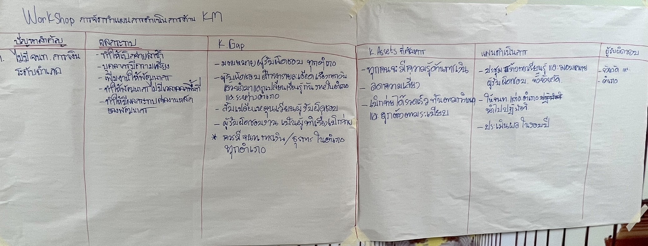 พช.นครพนม ร่วมรับฟังการฝึกอบรมโครงการสร้างองค์กรแห่งการเรียนรู้ สู่พัฒนาชุมชนแห่งการเรียนรู้