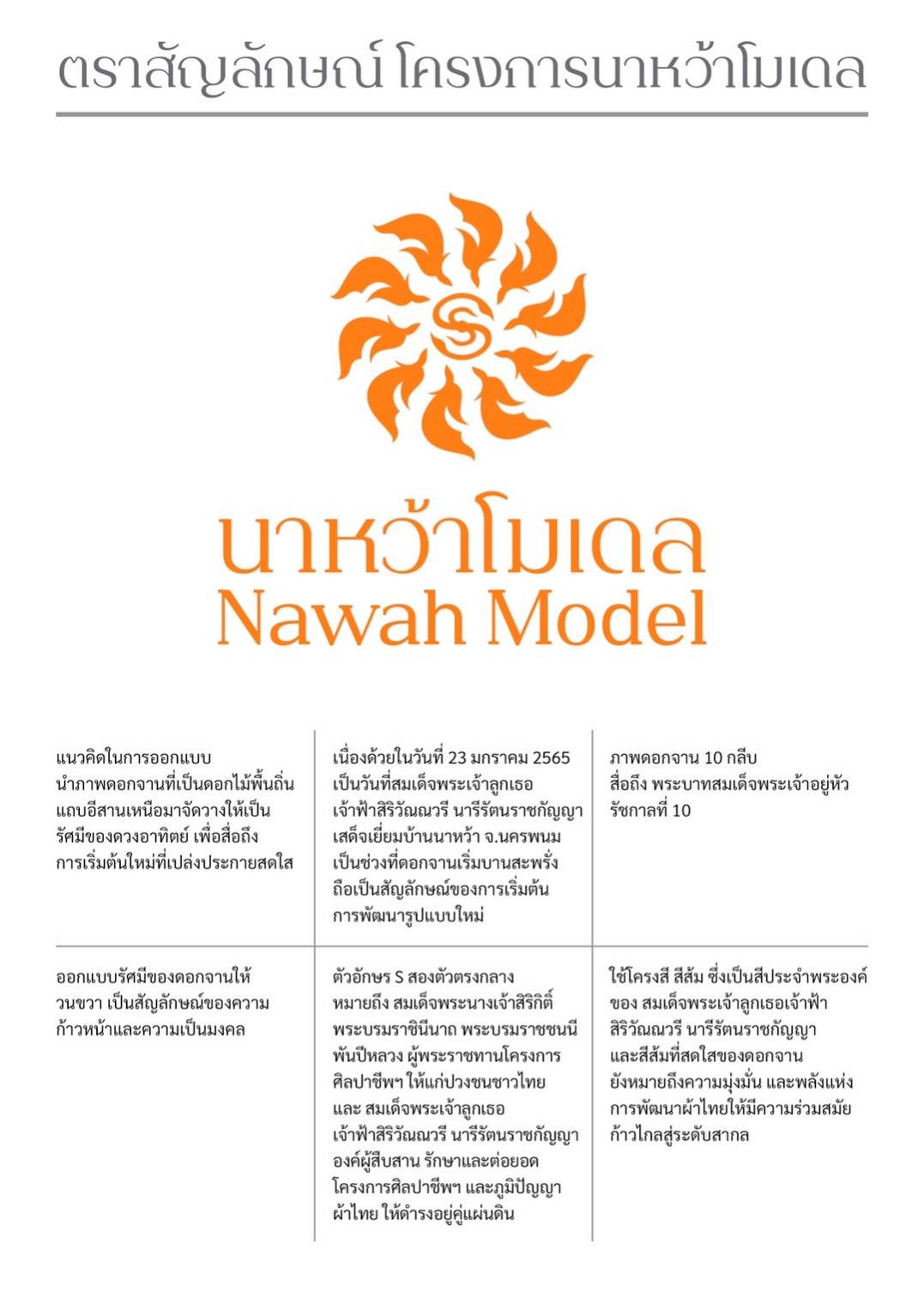 ปลัดกระทรวงมหาดไทย เปิดตัวโครงการสืบสานพระราชปณิธาน “นาหว้าโมเดล” ในโอกาสครบรอบ 50 ปี โครงการศิลปาชีพ เฉลิมพระเกียรติสมเด็จพระนางเจ้าสิริกิติ์ พระบรมราชินีนาถ พระบรมราชชนนีพันปีหลวง ในโอกาสทรงเจริญพระชนมพรรษา ครบ 90 พรรษา และในโอกาสครบรอบ 50 ปี ของศูนย์ศิลปาชีพ