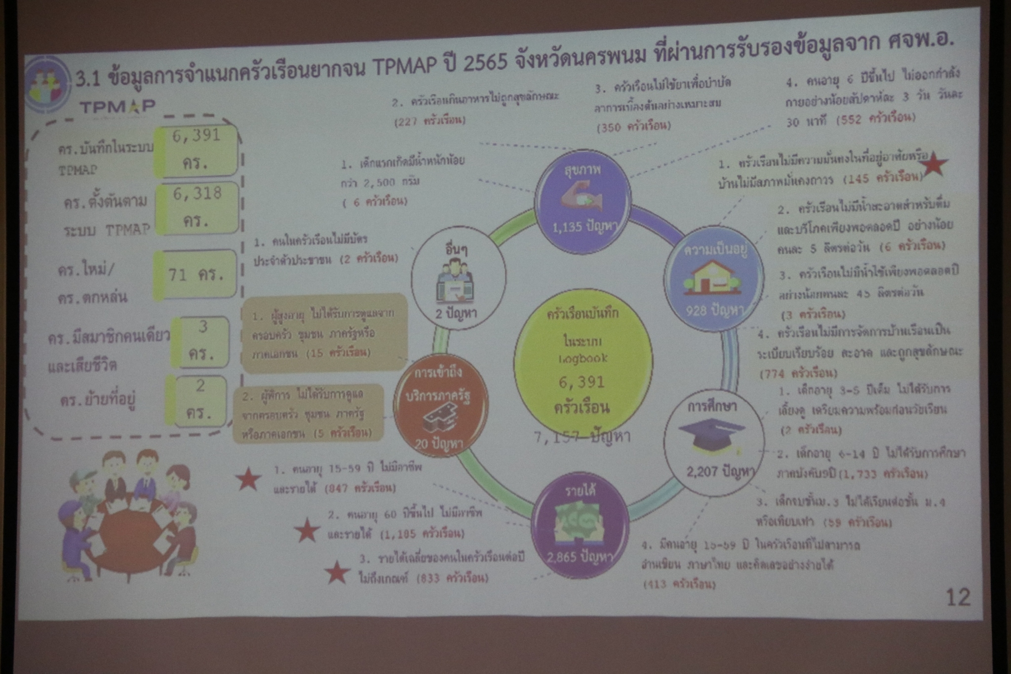 นครพนม รุกขับเคลื่อน “นครพนมสร้างสังคมอุดมสุข ทุกช่วงวัยอย่างยั่งยืน ตามหลักปรัชญาของเศรษฐกิจพอเพียง”