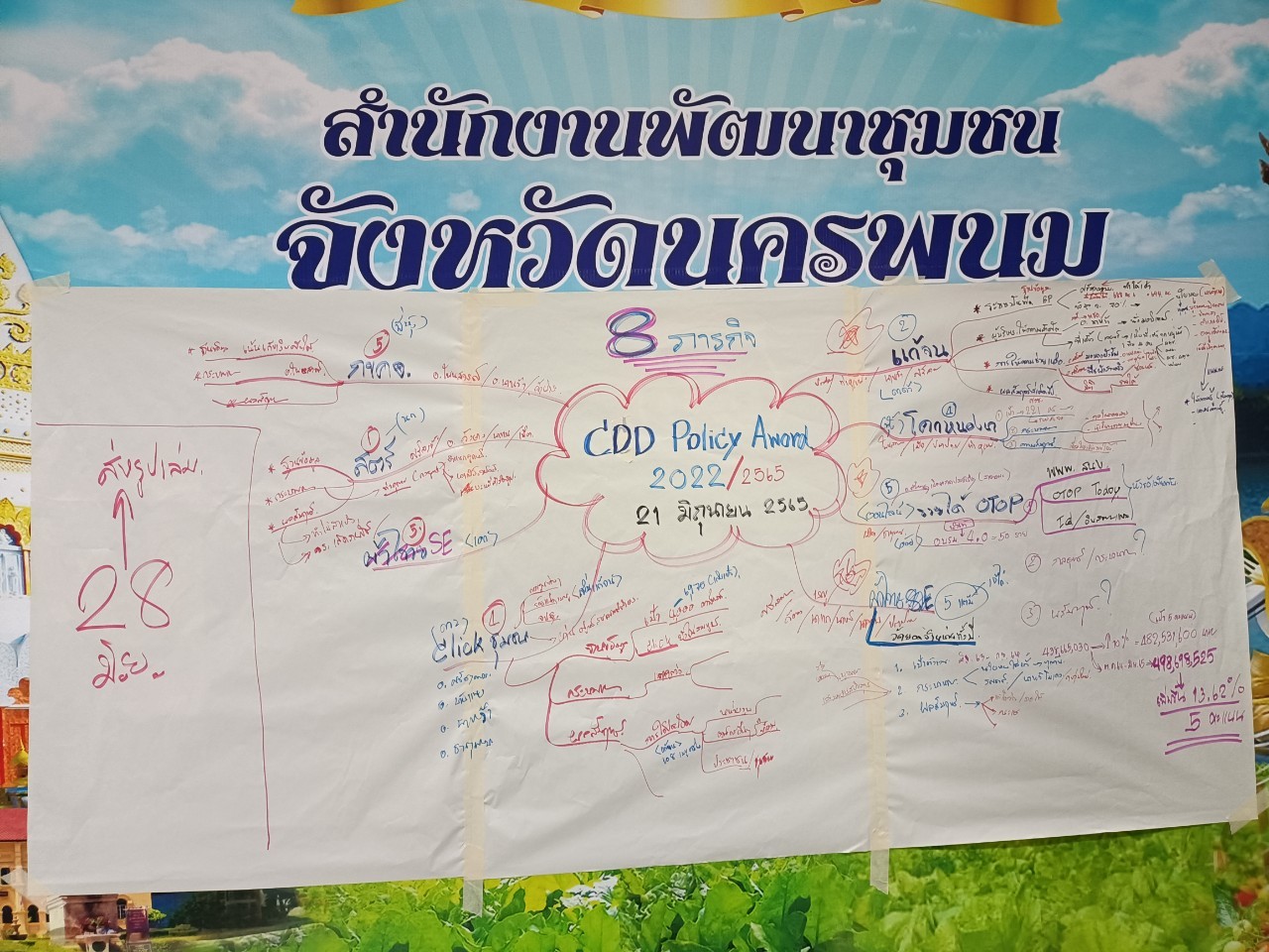 พช.นครพนม แลกเปลี่ยนความคิดสร้างสรรค์ขับเคลื่อนนโยบายสำคัญของกรมการพัฒนาชุมชน (CDD Policy Award 2022)