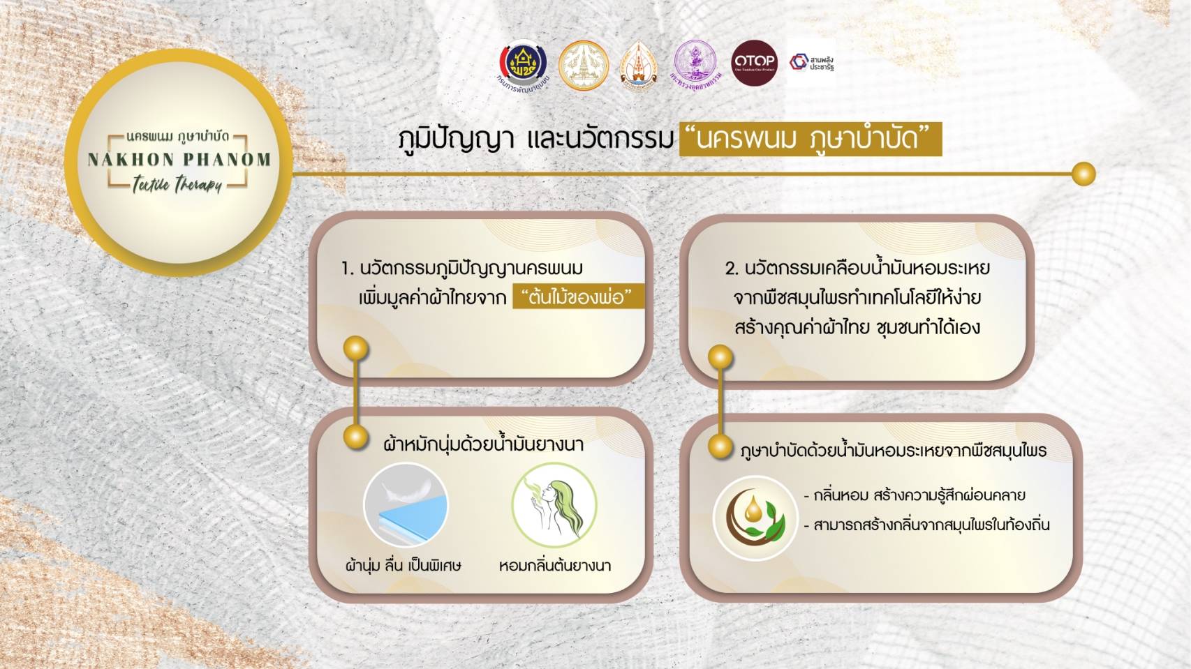 นครพนม นำนวัตกรรมต่อยอดภูมิปัญญา ความเชื่อ ความศรัทธา สู่ “นครพนม ภูษาบำบัด” ร่วมประกวดเผยแพร่ผลการดำเนินงานเครือข่ายองค์ความรู้ (Knowledge-Based OTOP : KBO) จังหวัดดีเด่น ประจำปี 2565