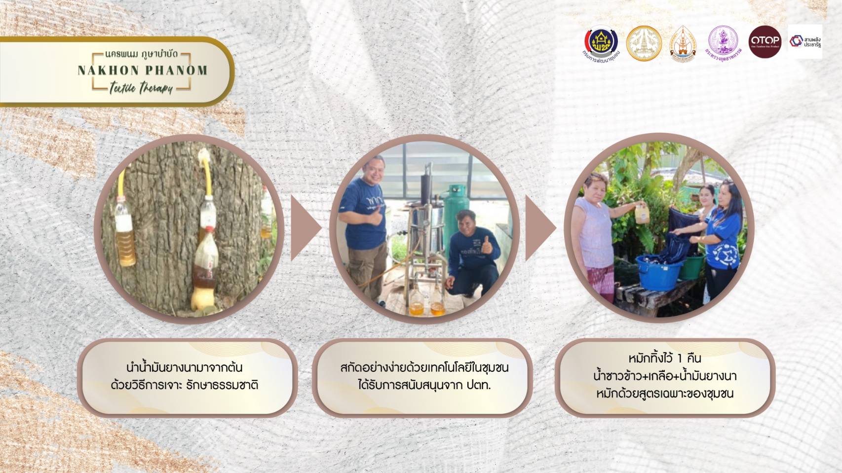 นครพนม นำนวัตกรรมต่อยอดภูมิปัญญา ความเชื่อ ความศรัทธา สู่ “นครพนม ภูษาบำบัด” ร่วมประกวดเผยแพร่ผลการดำเนินงานเครือข่ายองค์ความรู้ (Knowledge-Based OTOP : KBO) จังหวัดดีเด่น ประจำปี 2565