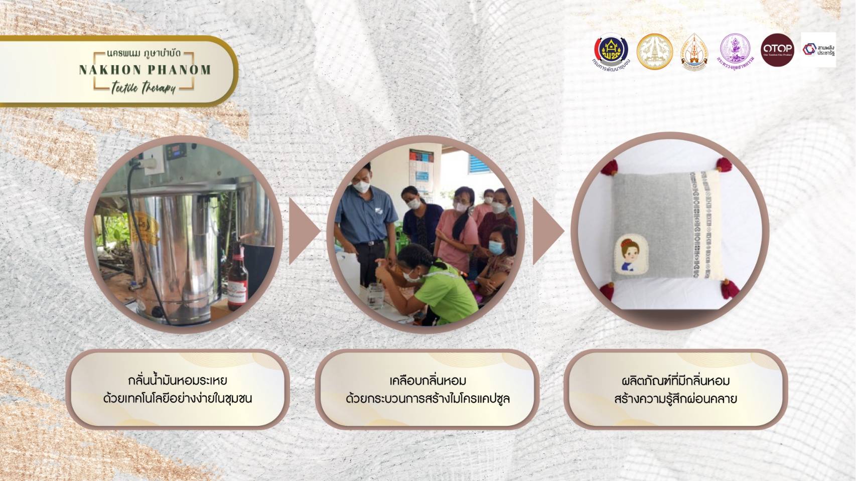 นครพนม นำนวัตกรรมต่อยอดภูมิปัญญา ความเชื่อ ความศรัทธา สู่ “นครพนม ภูษาบำบัด” ร่วมประกวดเผยแพร่ผลการดำเนินงานเครือข่ายองค์ความรู้ (Knowledge-Based OTOP : KBO) จังหวัดดีเด่น ประจำปี 2565