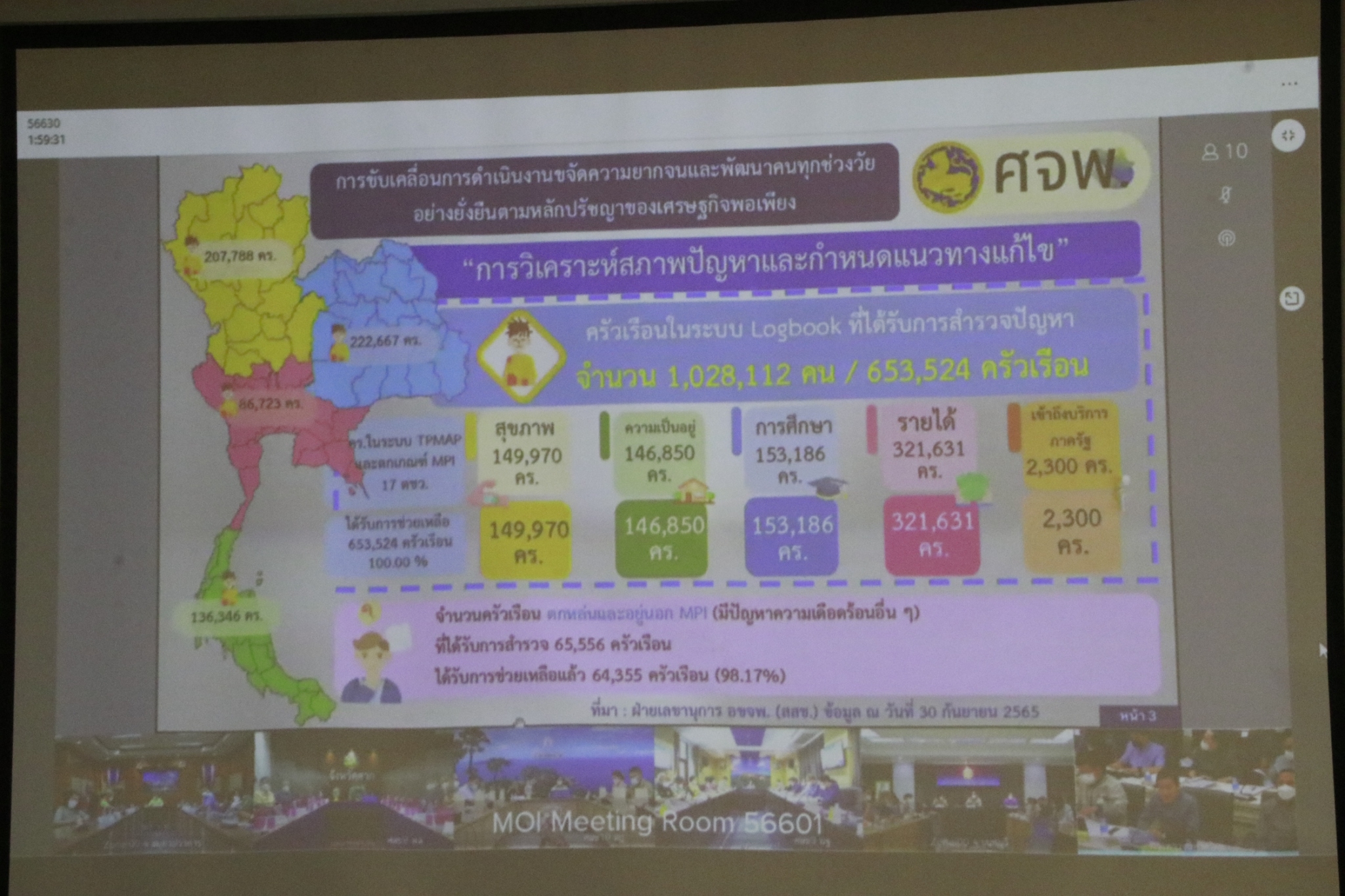 พช.นครพนม ร่วมการประชุมขับเคลื่อนและติดตามนโยบายของรัฐบาล และภารกิจสำคัญของกระทรวงมหาดไทย ประจำปีงบประมาณ พ.ศ.2566