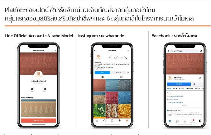 “นาหว้าโมเดล” การพัฒนาภูมิปัญญาผ้าไทยเพื่อพัฒนาคุณภาพชีวิตสู่ความเจริญอย่างยั่งยืน