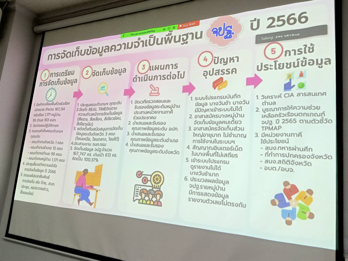 พช. นครพนม ร่วมประชุมเชิงปฏิบัติการติดตามผลการดำเนินงานของหน่วยงานรับตรวจรายไตรมาส ครั้งที่ 3/2566