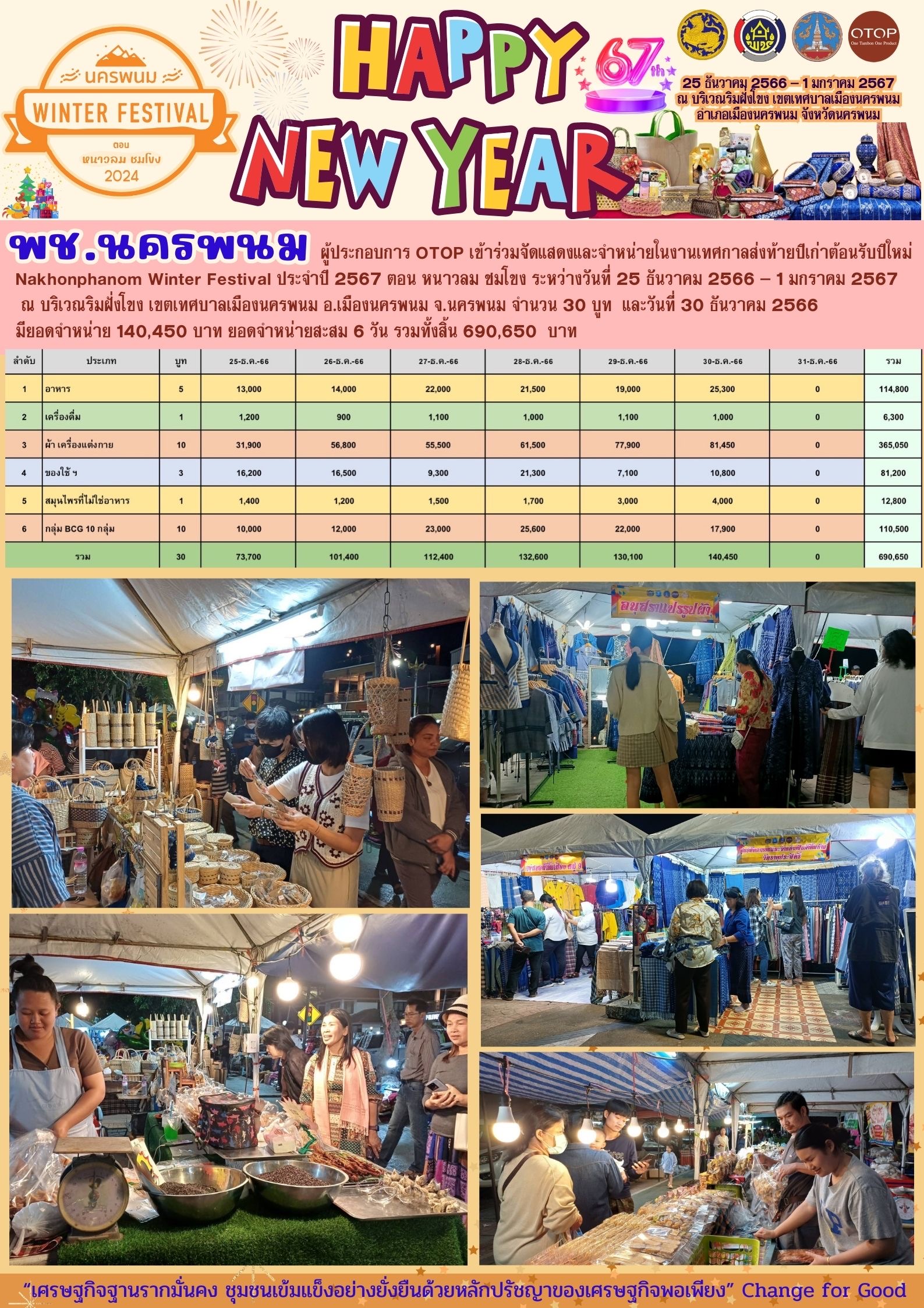 OTOP นครพนม ร่วมจำหน่ายในงาน Nakhonphanom Winter Festival ประจำปี 2567