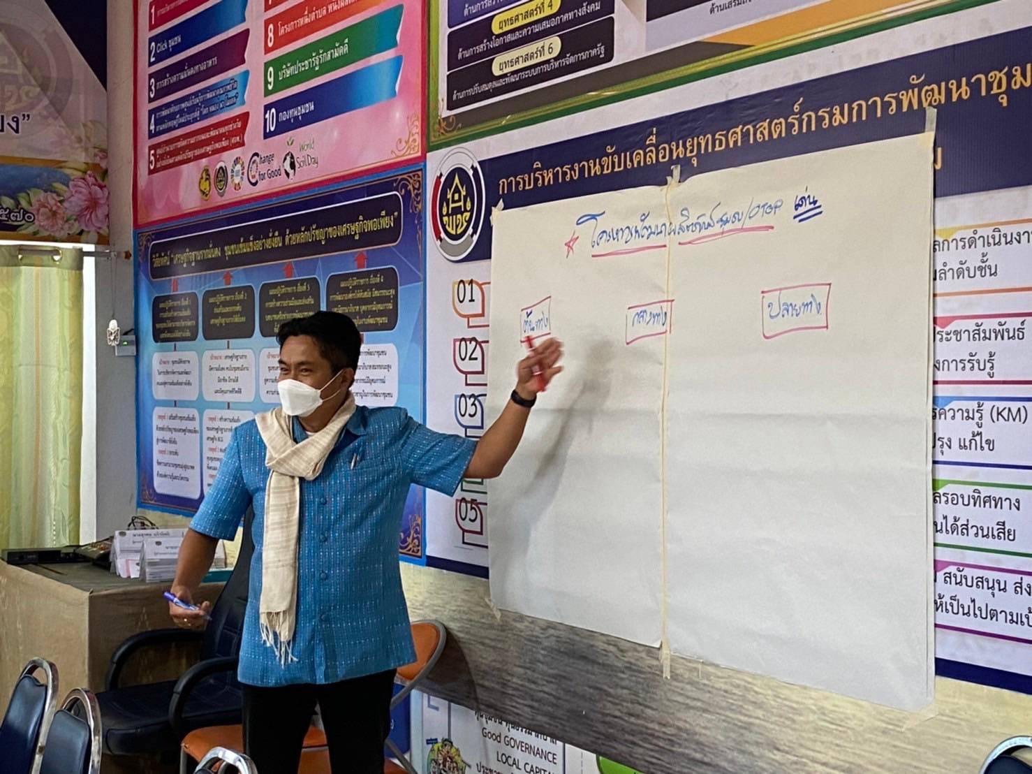 พช.นครพนม สร้างวัฒนธรรมองค์กรแห่งการเรียนรู้ (Learning Organisation : LO) เชื่อมโยง Flagship project และนโยบายสำคัญอื่นๆที่เกี่ยวข้อง