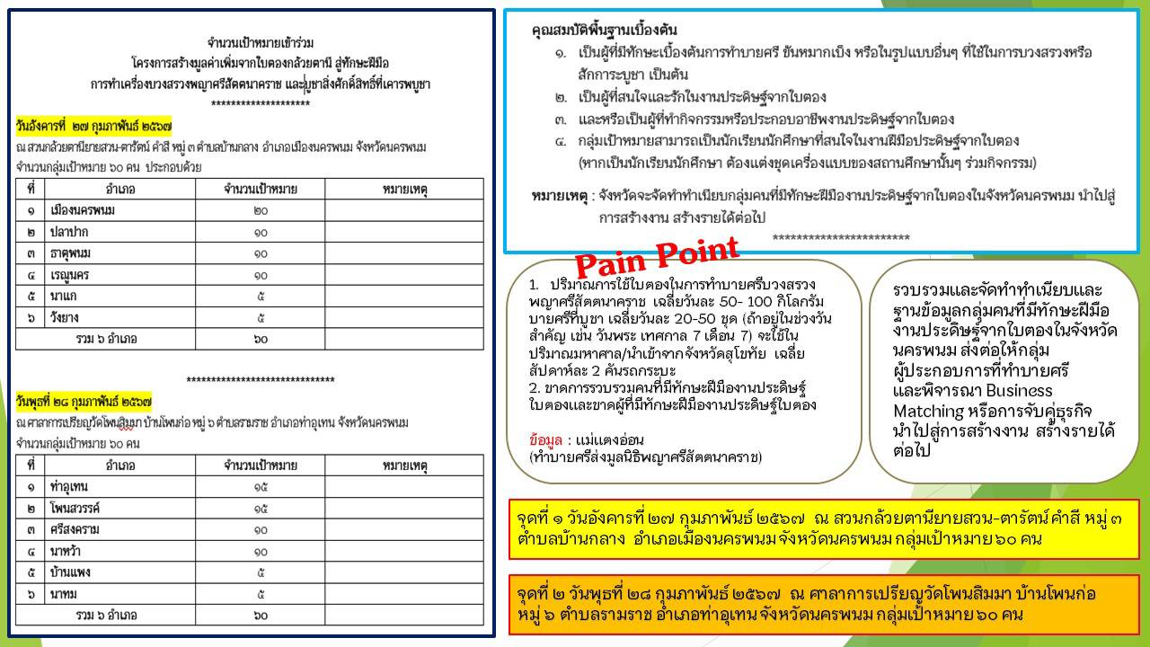พ่อเมืองนครพนม   รับมอบเงินจากมูลนิธิพญาศรีสัตตนาคราช ขับเคลื่อนโครงการตามนโยบายและแนวทางการส่งเสริมเศรษฐกิจชุมชน คนนครพนม “จากใบตองกล้วยธรรมดา สู่มูลค่าเพิ่มทางเศรษฐกิจ”