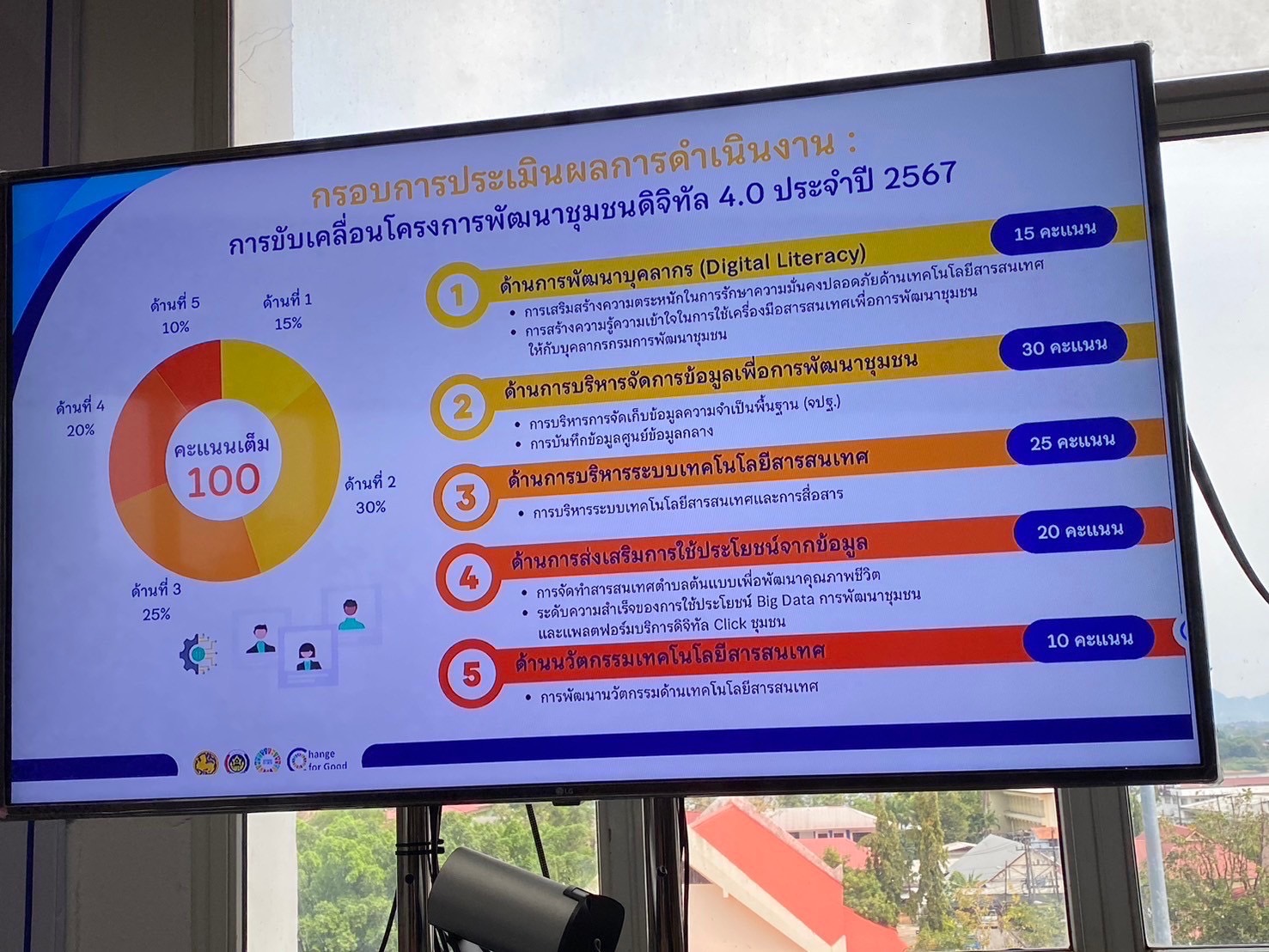 พช.นครพนม เสริมทัพ Upskill การขับเคลื่อนโครงการพัฒนาชุมชนดิจิทัล 4.0 ประจำปี 2567 นำไปสู่การเป็น “ภาครัฐที่ทันสมัย”