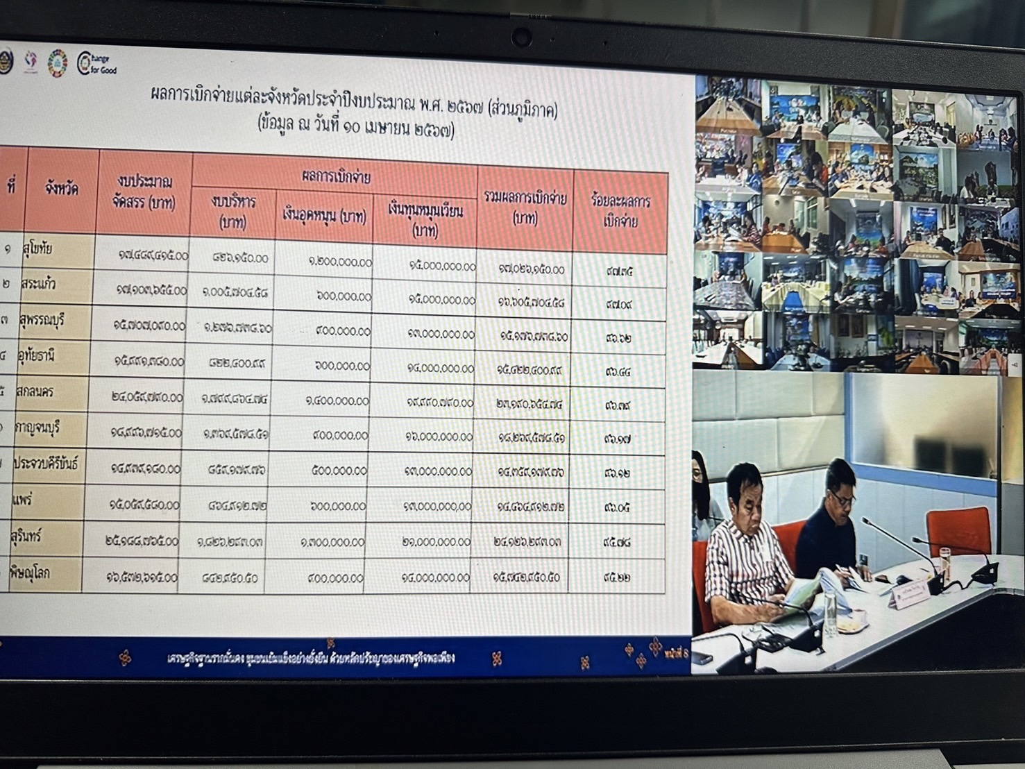 พช.นครพนม   ร่วมประชุมชี้แจง เร่งรัด กำกับ ติดตามการดำเนินงานกองทุนพัฒนาบทบาทสตรี ผ่านระบบวีดีทัศน์ทางไกล (Video Conference)ครั้งที่ 3/2567