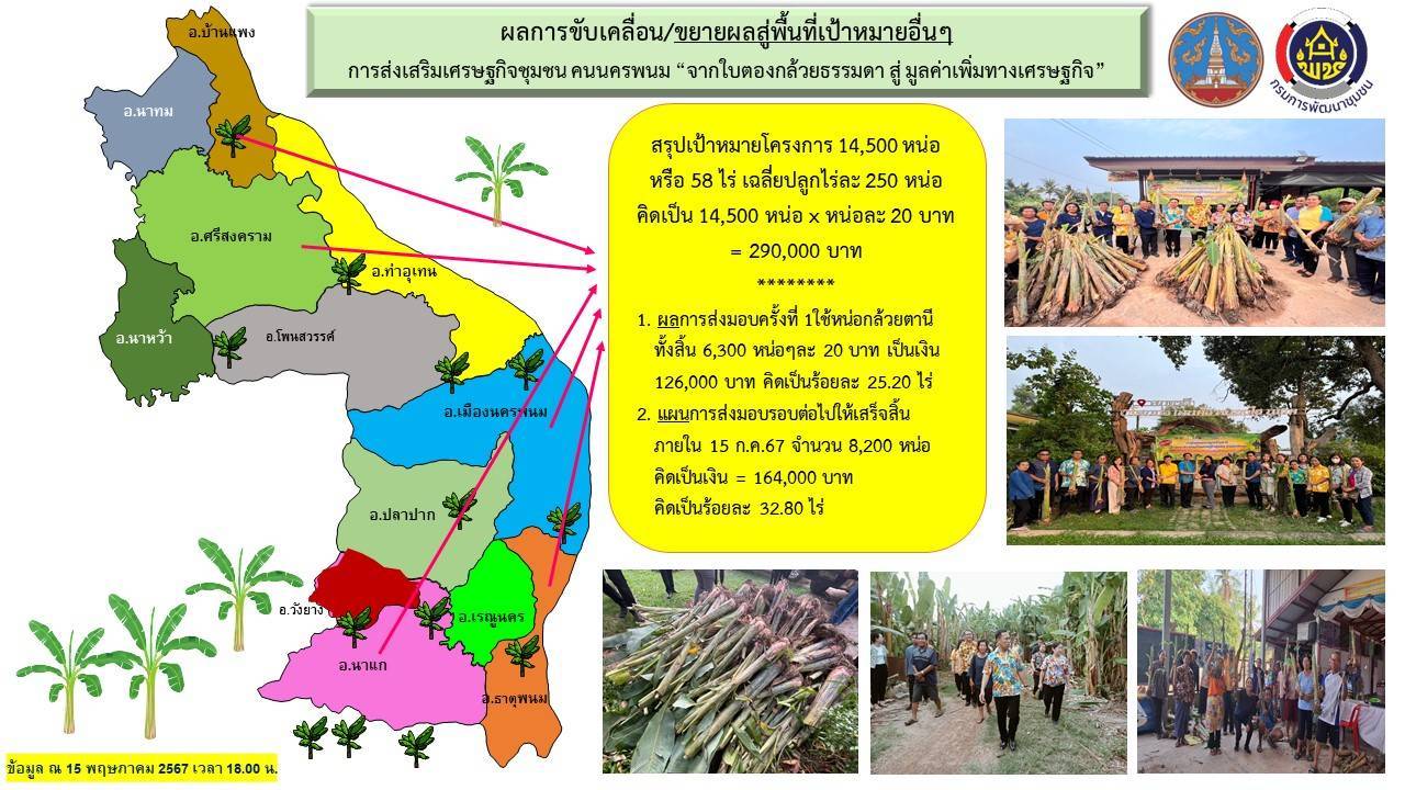 ผู้ว่าฯ นครพนม   มุ่งมั่นส่งเสริมอาชีพและเพิ่มรายได้ของประชาชน ให้สามารถพึ่งพาตนเองได้อย่างยั่งยืน