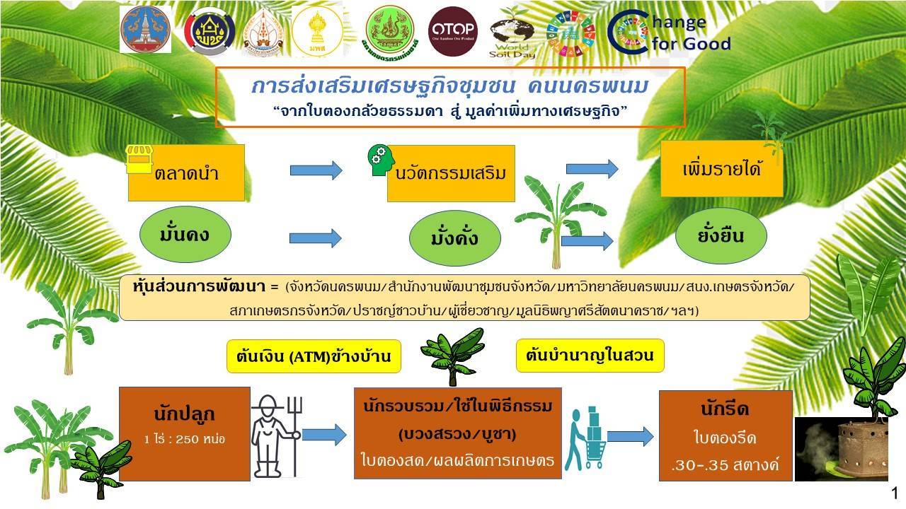 ผู้ว่าฯ นครพนม   มุ่งมั่นส่งเสริมอาชีพและเพิ่มรายได้ของประชาชน ให้สามารถพึ่งพาตนเองได้อย่างยั่งยืน