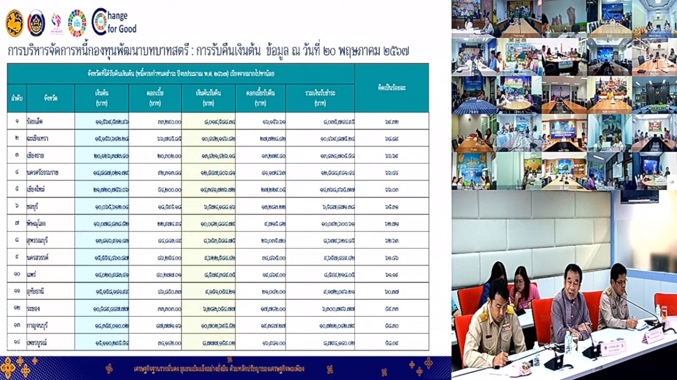 พช.นครพนม    ร่วมการประชุมชี้แจง เร่งรัด กำกับ ติดตามการดำเนินงานกองทุนพัฒนาบทบาทสตรี ผ่านระบบวีดิทัศน์ทางไกล (Video Conference) ครั้งที่ 4/2567