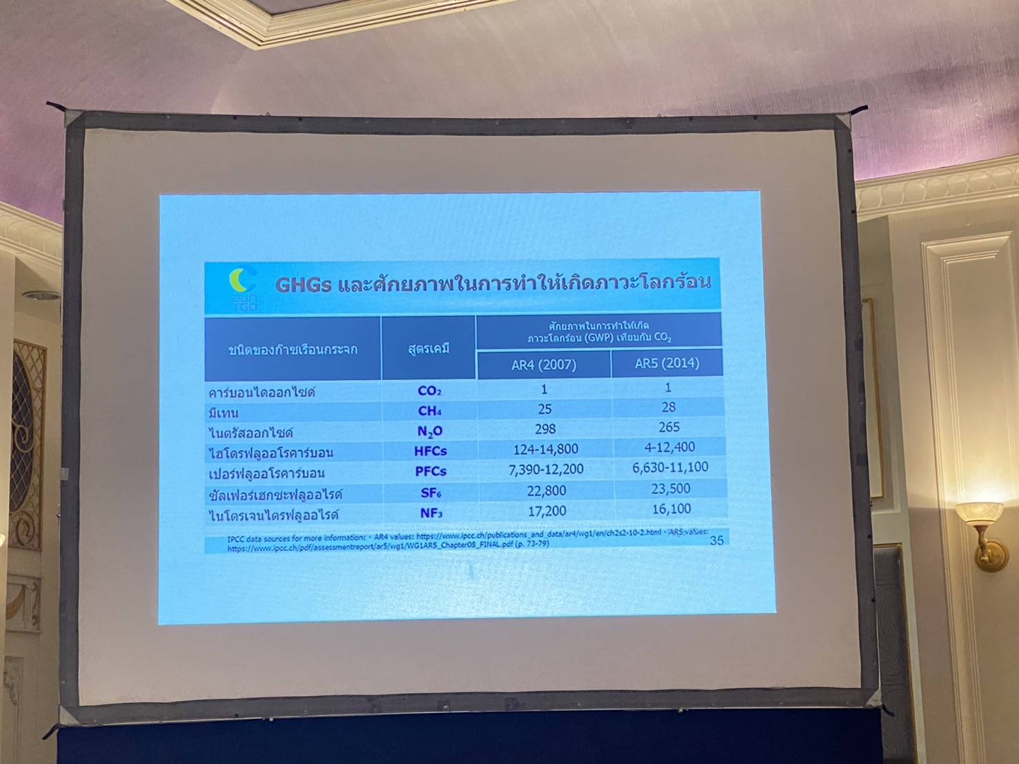 พช.นครพนม   ร่วมการประชุมเชิงปฏิบัติการด้านการประเมินฟุตพริ้นท์ของผ้าไทย