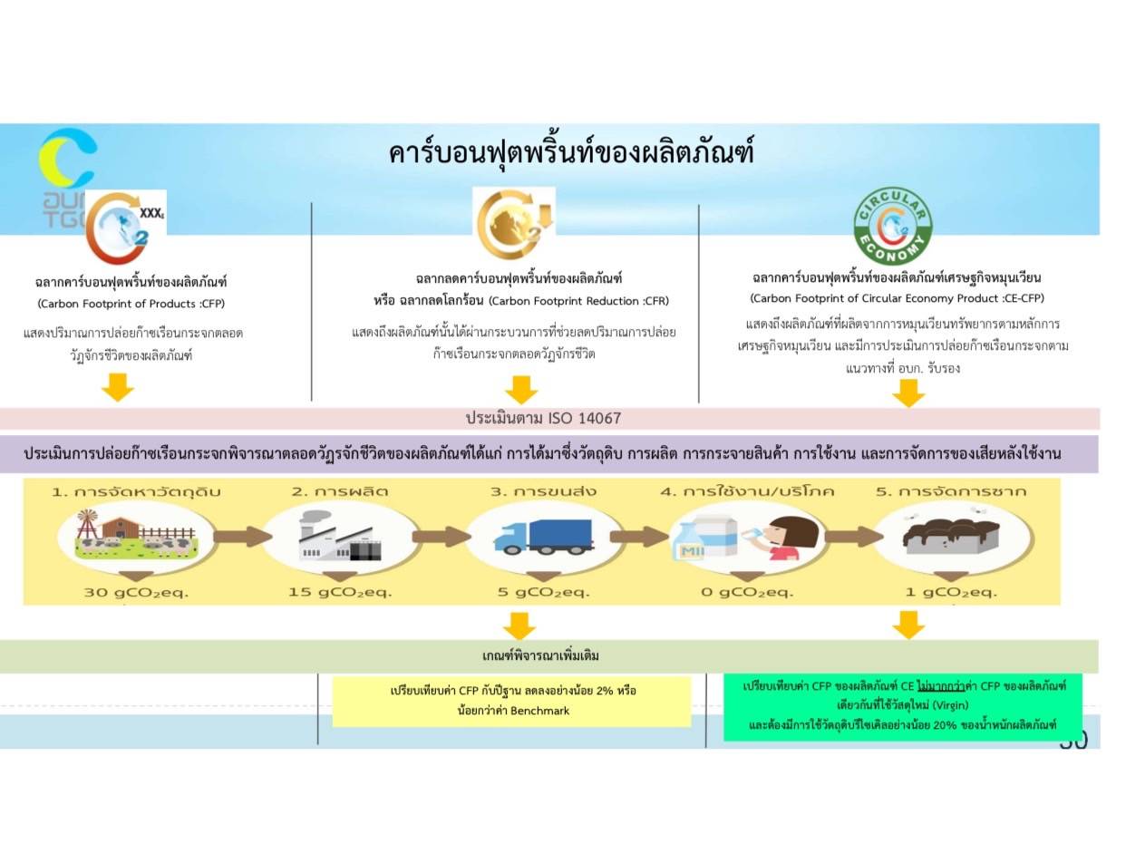 พช.นครพนม   ร่วมการประชุมเชิงปฏิบัติการด้านการประเมินฟุตพริ้นท์ของผ้าไทย