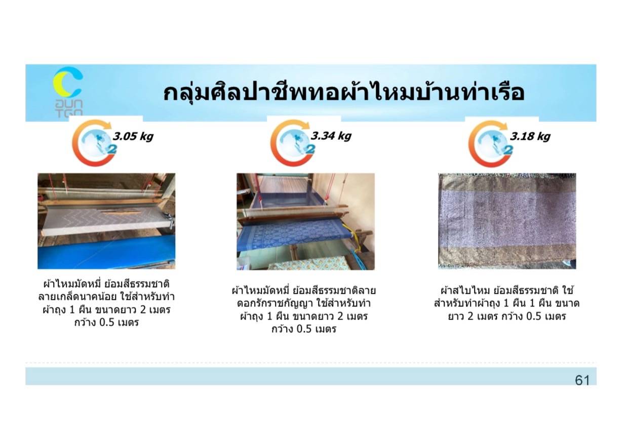 พช.นครพนม   ร่วมการประชุมเชิงปฏิบัติการด้านการประเมินฟุตพริ้นท์ของผ้าไทย