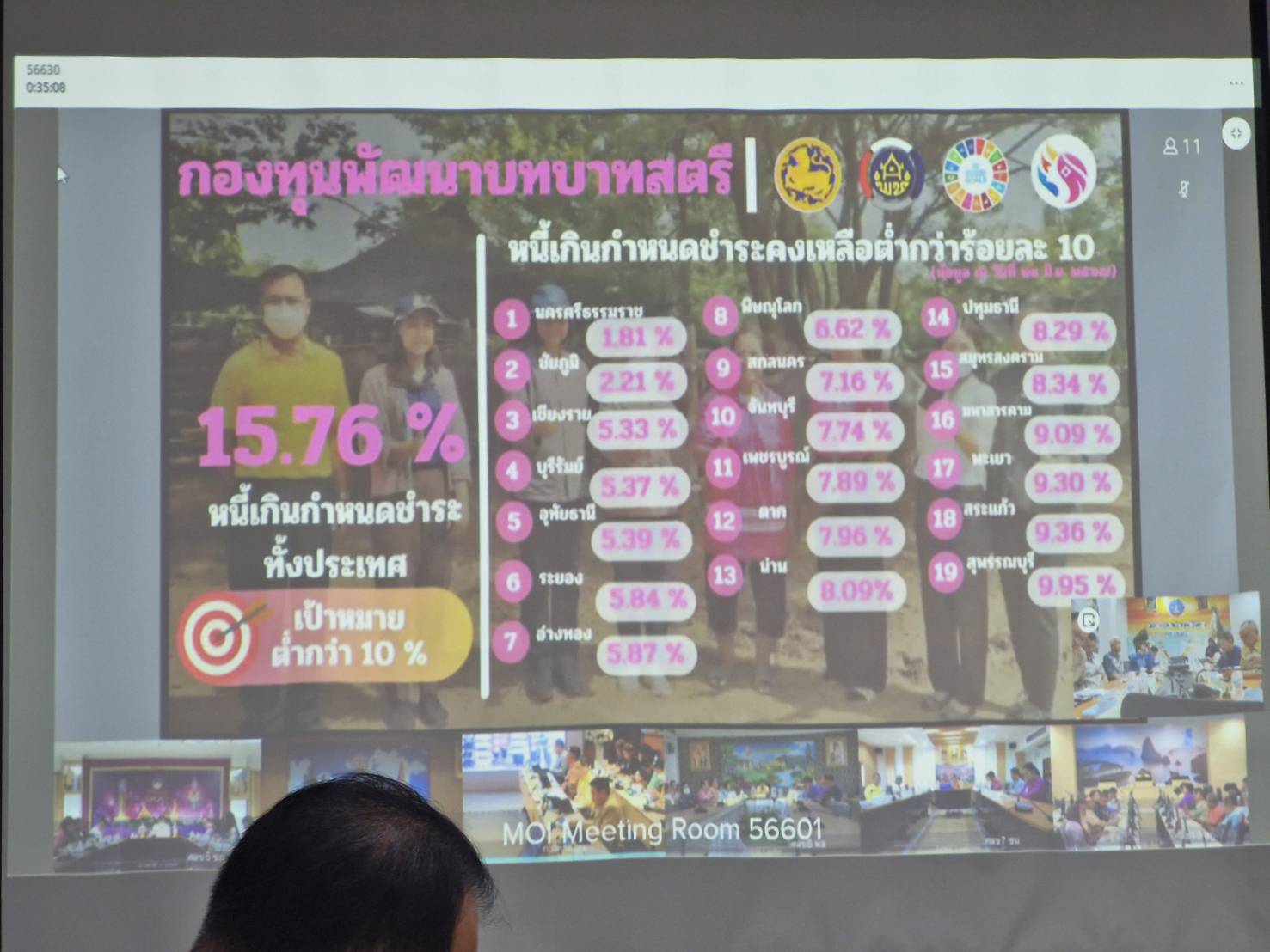 พช.นครพนม   ร่วมการประชุมขับเคลื่อนและติดตามนโยบายของรัฐบาลและภารกิจสำคัญของปลัดกระทรวงมหาดไทย ประจำปีงบประมาณ พ.ศ.2567 (เดือนมิถุนายน 2567)  ผ่านระบบวีดีทัศน์ทางไกล VCS