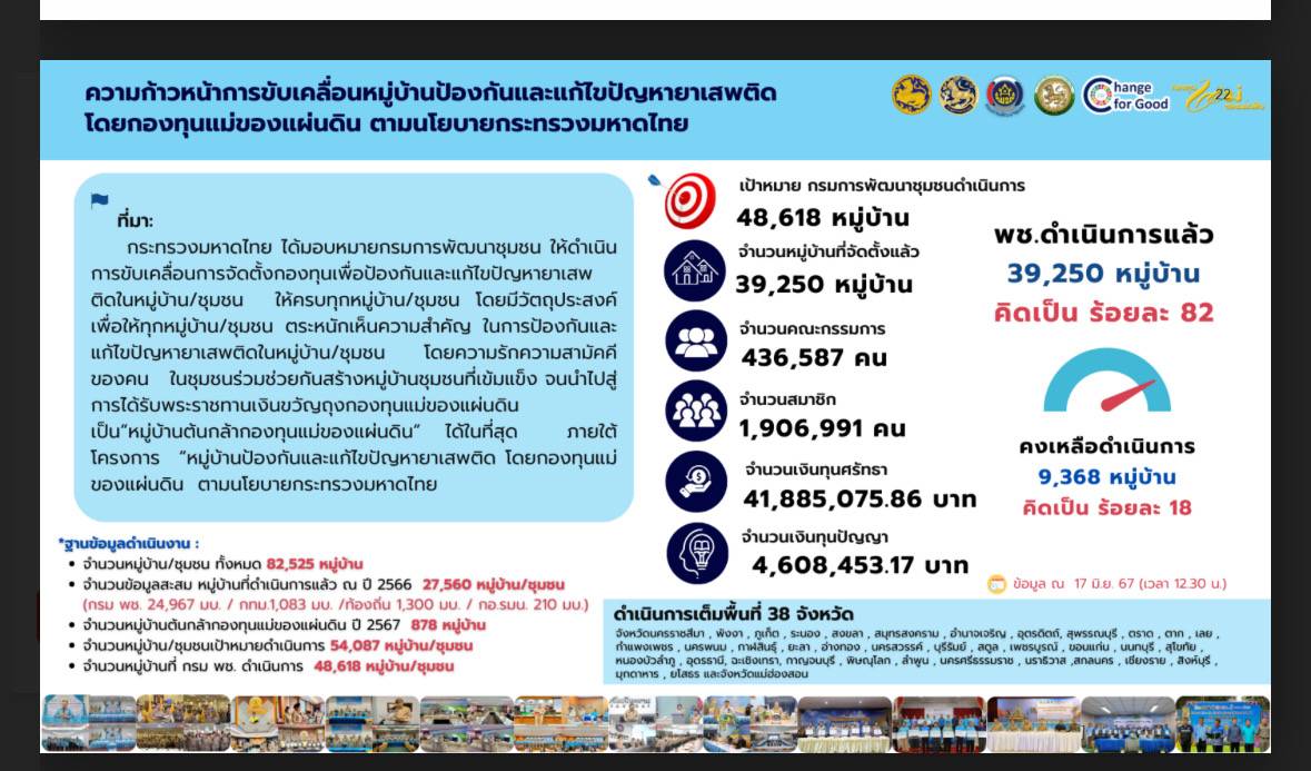 พช.นครพนม   ร่วมการประชุมขับเคลื่อนและติดตามนโยบายของรัฐบาลและภารกิจสำคัญของปลัดกระทรวงมหาดไทย ประจำปีงบประมาณ พ.ศ.2567 (เดือนมิถุนายน 2567)  ผ่านระบบวีดีทัศน์ทางไกล VCS