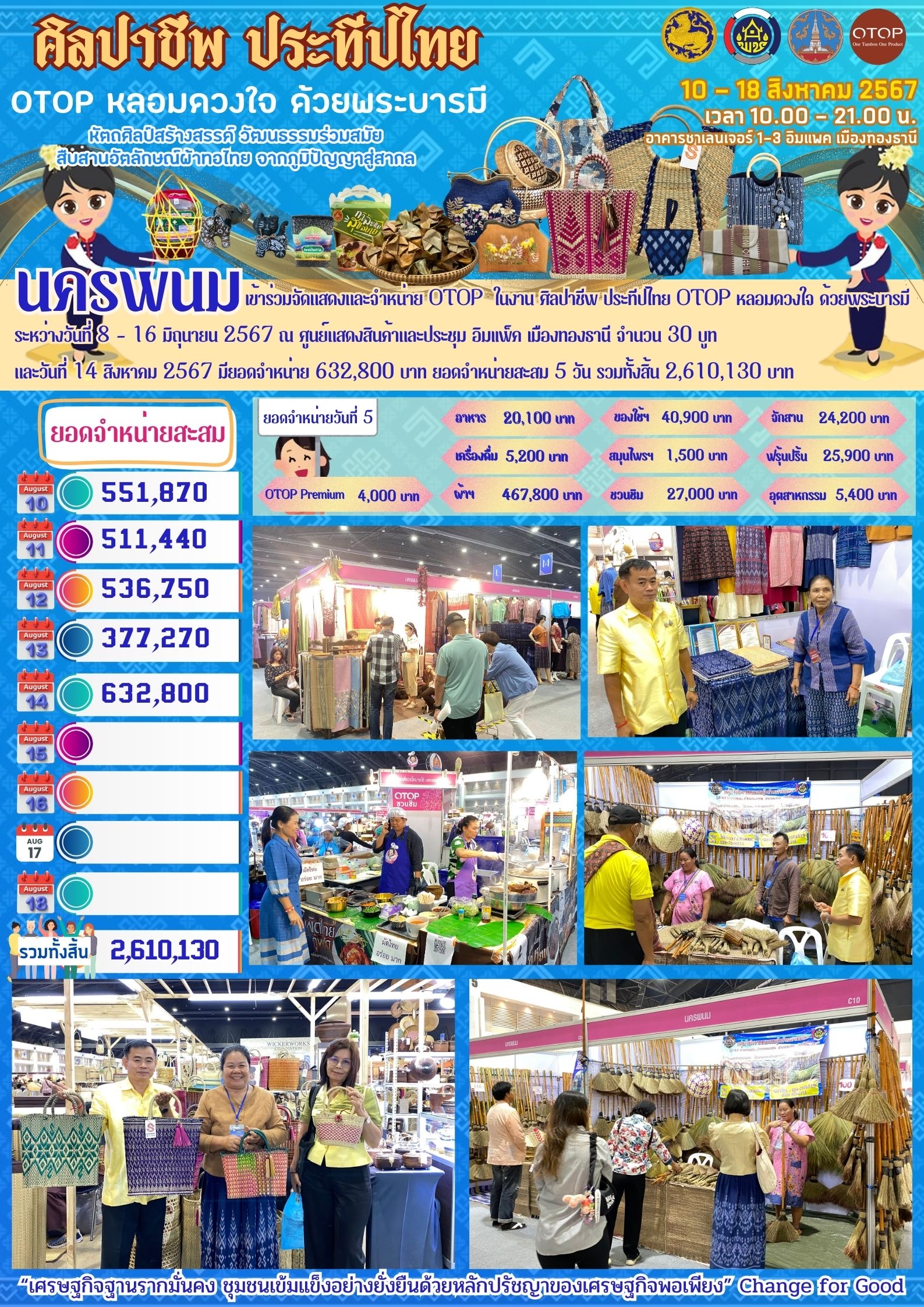 OTOP นครพนม   ร่วมจัดแสดงและจำหน่ายสินค้า OTOP ในงานศิลปาชีพ ประทีปไทย OTOP หลอมดวงใจด้วยพระบารมี “หัตถศิลป์สร้างสรรค์ วัฒนธรรมร่วมสมัย สืบสานอัตลักษณ์ผ้าทอไทย จากภูมิปัญญาสู่สากล”