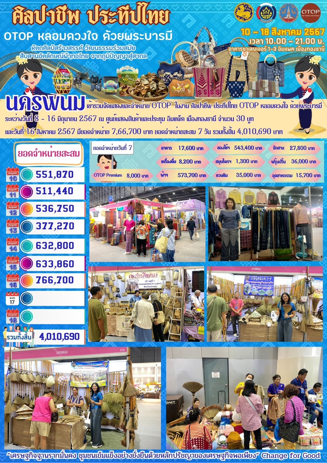OTOP นครพนม   ร่วมจัดแสดงและจำหน่ายสินค้า OTOP ในงานศิลปาชีพ ประทีปไทย OTOP หลอมดวงใจด้วยพระบารมี “หัตถศิลป์สร้างสรรค์ วัฒนธรรมร่วมสมัย สืบสานอัตลักษณ์ผ้าทอไทย จากภูมิปัญญาสู่สากล”