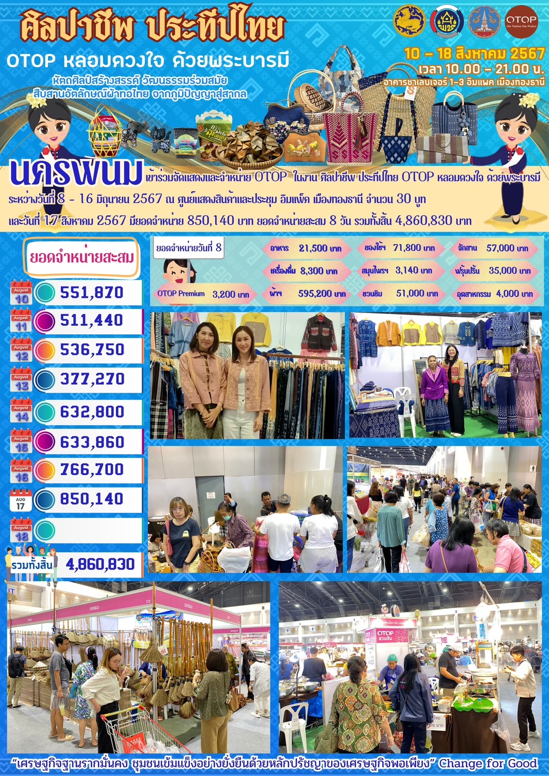 OTOP นครพนม   ร่วมจัดแสดงและจำหน่ายสินค้า OTOP ในงานศิลปาชีพ ประทีปไทย OTOP หลอมดวงใจด้วยพระบารมี “หัตถศิลป์สร้างสรรค์ วัฒนธรรมร่วมสมัย สืบสานอัตลักษณ์ผ้าทอไทย จากภูมิปัญญาสู่สากล”