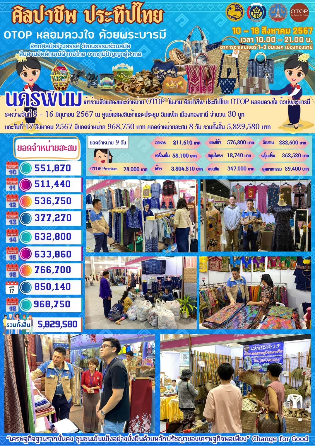 OTOP นครพนม   ร่วมจัดแสดงและจำหน่ายสินค้า OTOP ในงานศิลปาชีพ ประทีปไทย OTOP หลอมดวงใจด้วยพระบารมี “หัตถศิลป์สร้างสรรค์ วัฒนธรรมร่วมสมัย สืบสานอัตลักษณ์ผ้าทอไทย จากภูมิปัญญาสู่สากล”