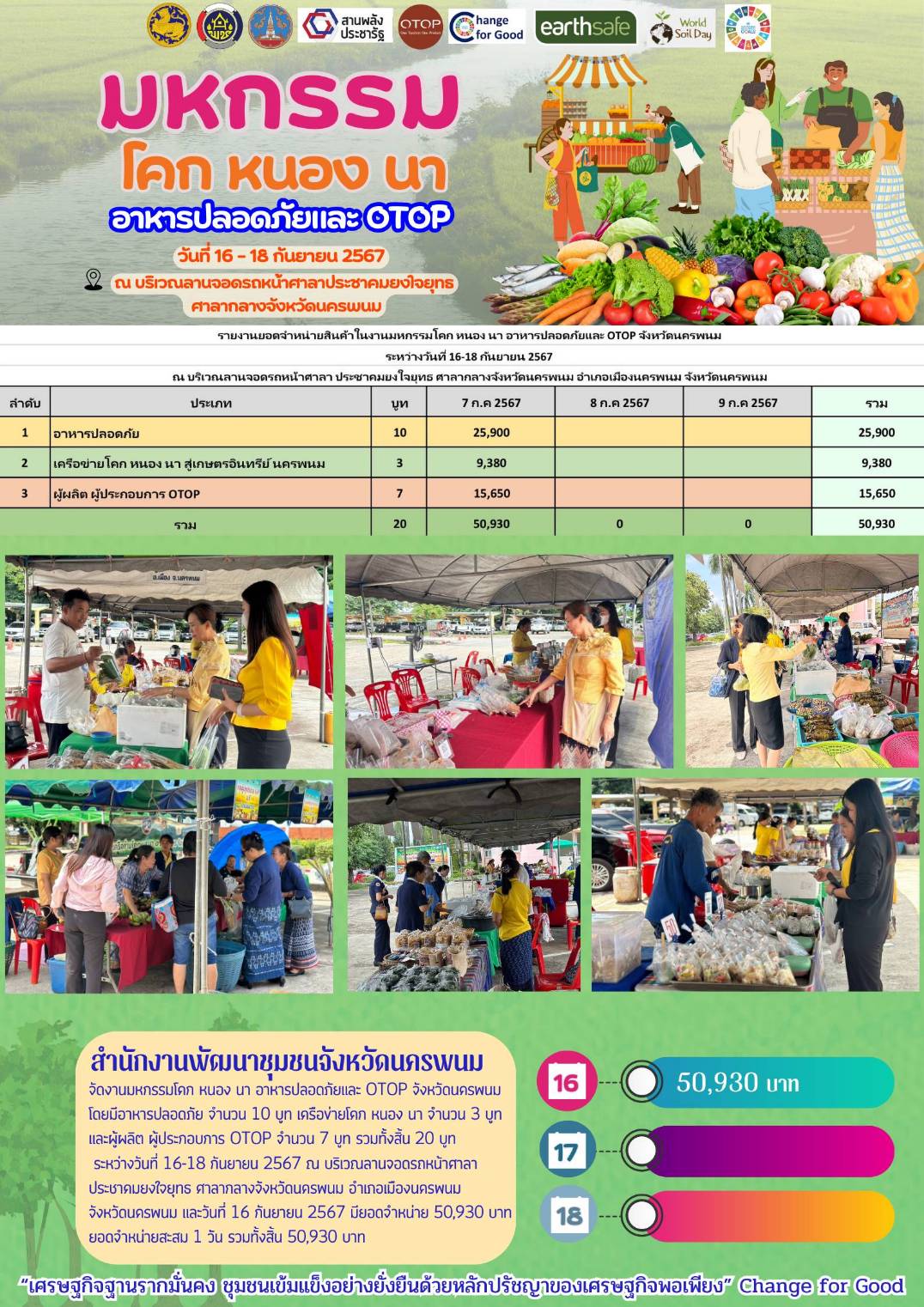 นครพนม   ส่งเสริมการสร้างรายได้จากกิจการอาหารปลอดภัย