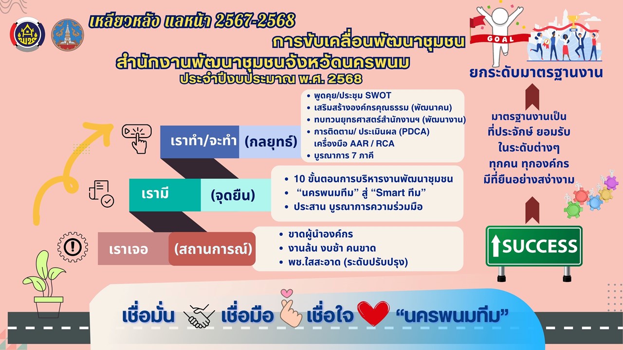 พช.นครพนม เร่งเตรียมความพร้อมขับเคลื่อนยุทธศาสตร์สำนักงานพัฒนาชุมชนจังหวัดนครพนม ประจำปี พ.ศ. 2568