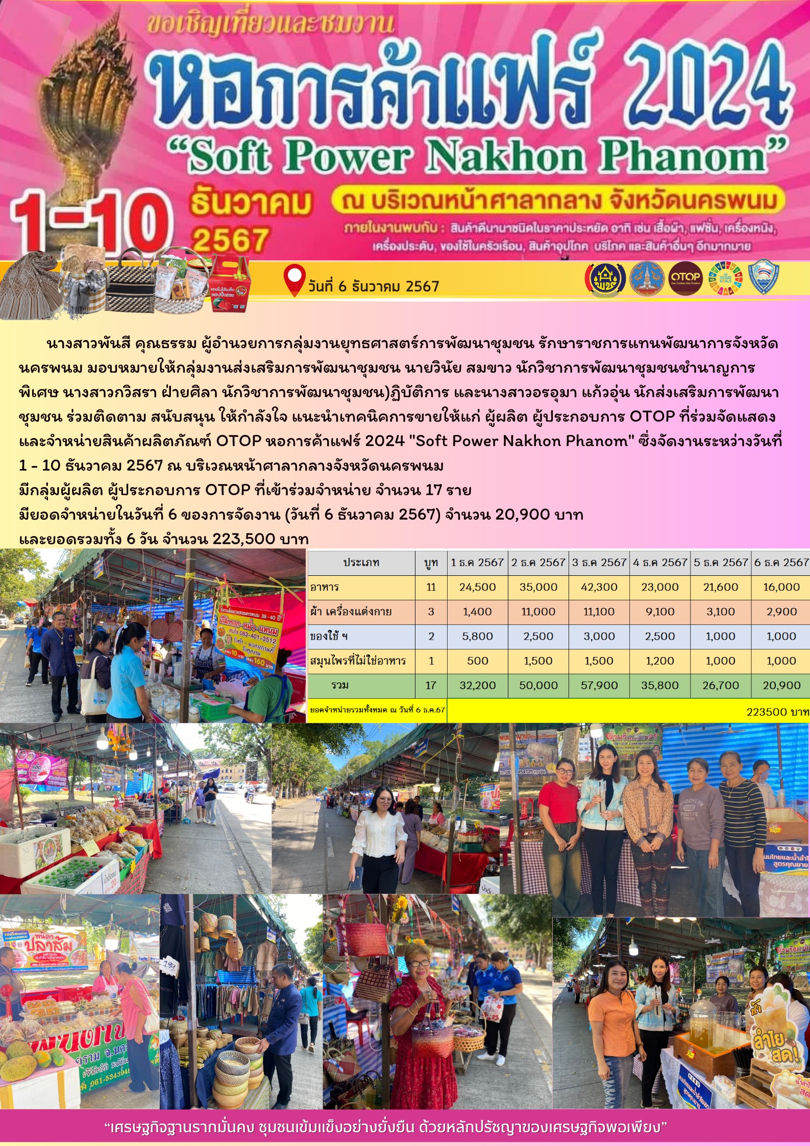 พช.นครพนม ร่วมจัดเเสดงเเละจำหน่ายสินค้า OTOP ในงานหอการค้าแฟร์ 2024 “Soft Power Nakhon Phanom”
