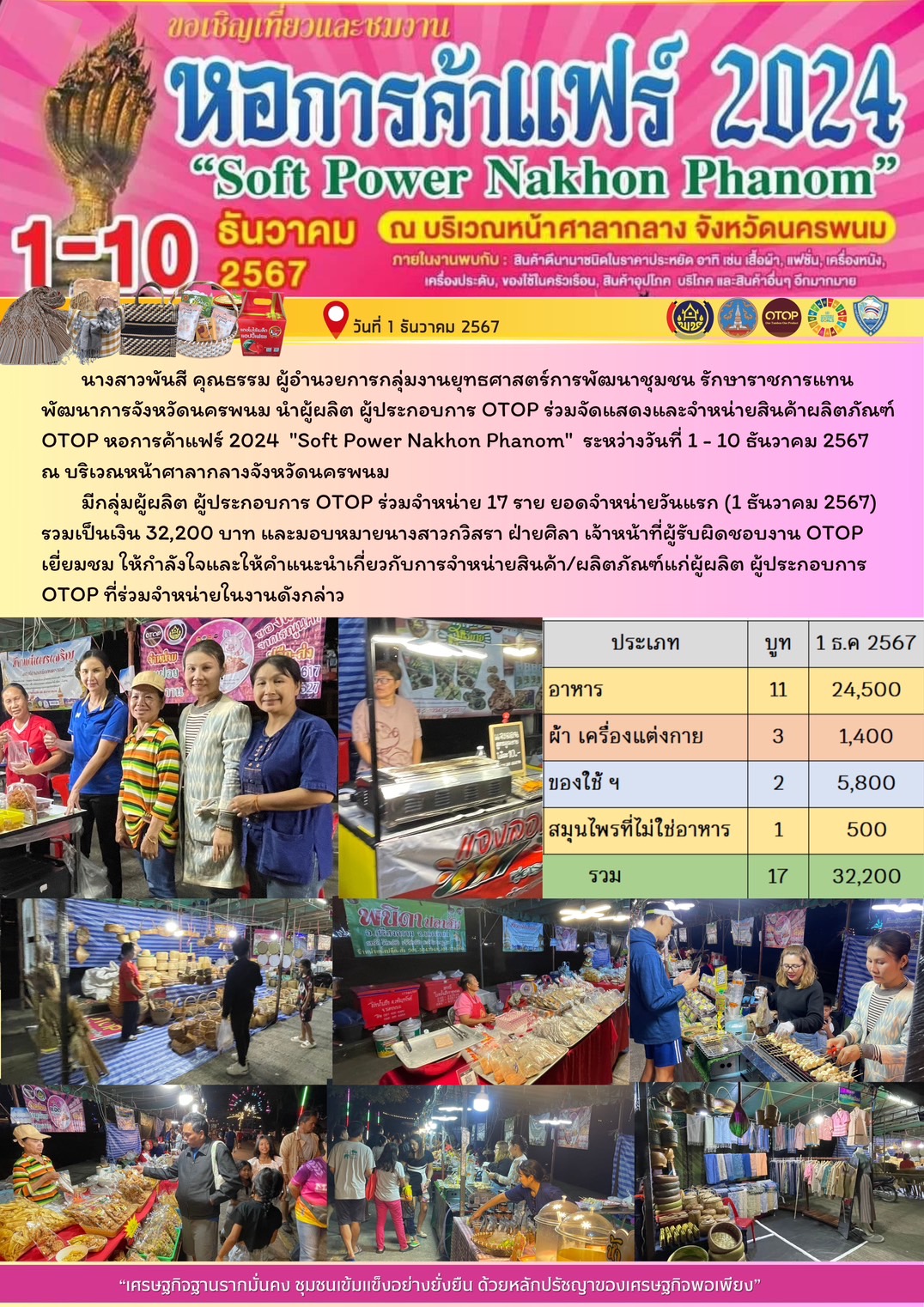 พช.นครพนม ร่วมจัดเเสดงเเละจำหน่ายสินค้า OTOP ในงานหอการค้าแฟร์ 2024 “Soft Power Nakhon Phanom”