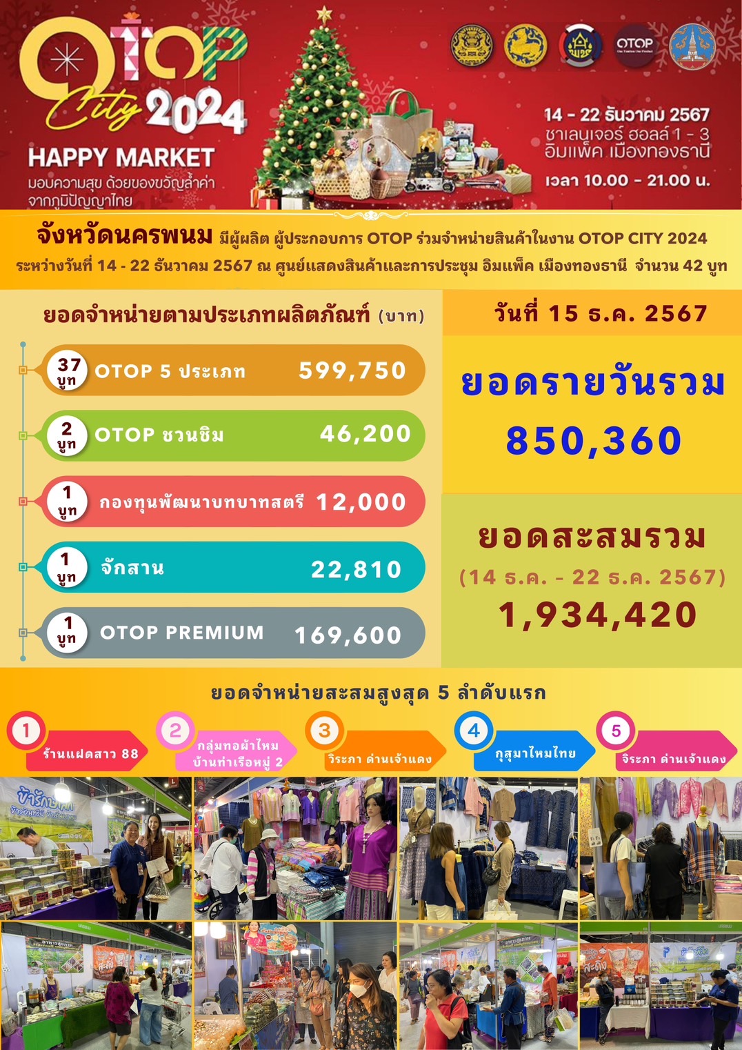 พช.นครพนม ร่วมจัดเเสดงเเละจำหน่ายสินค้า OTOP ในงาน OTOP CITY 2024