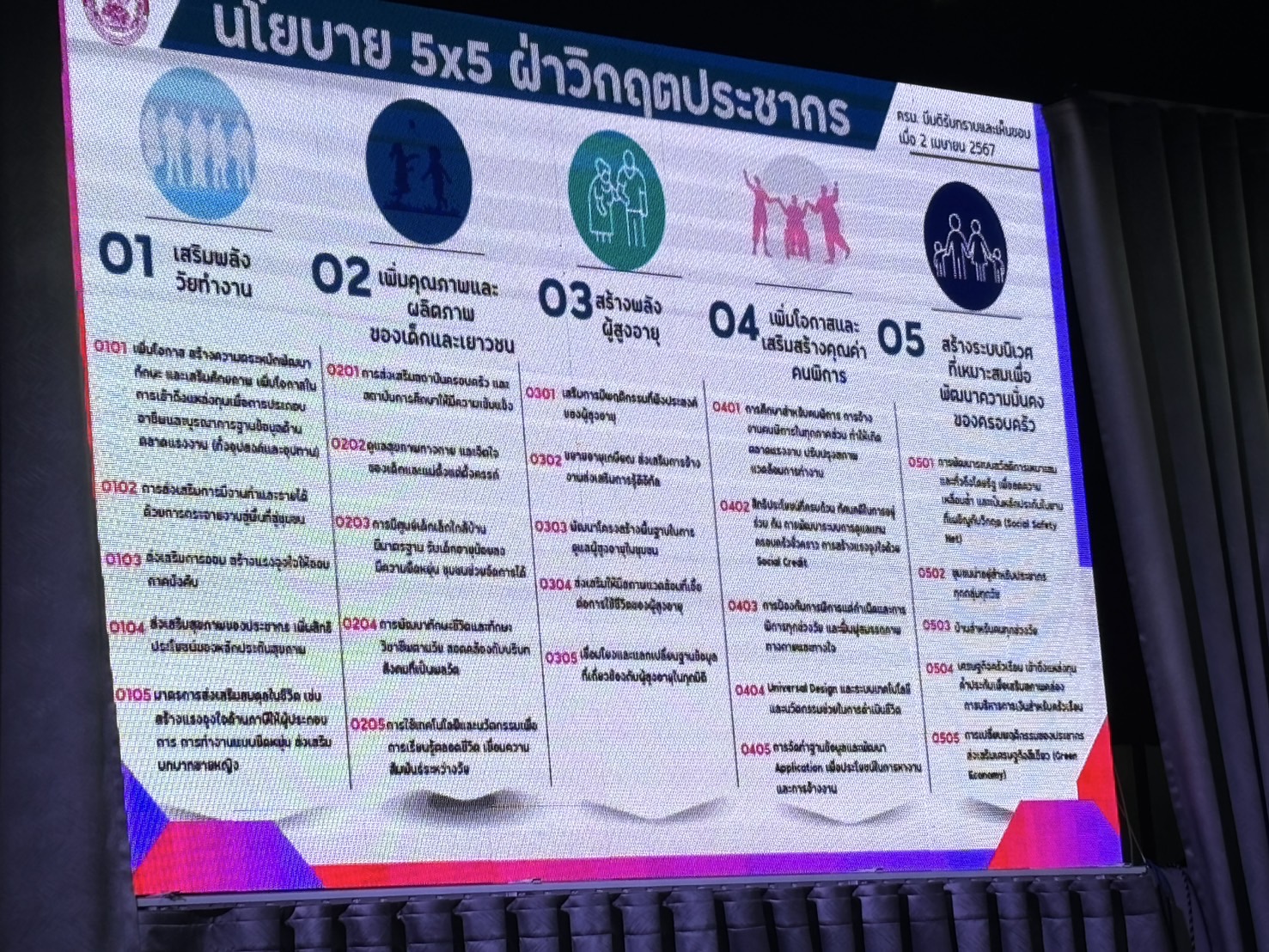 พช.นครพนม ร่วมโครงการจัดทำและขับเคลื่อนแผนปฏิบัติการด้านการพัฒนาสังคมจังหวัดนครพนม ปีงบประมาณ พ.ศ. 2568