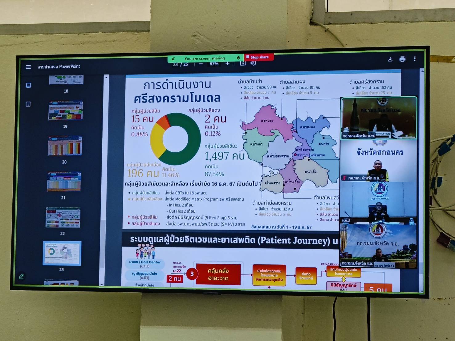 พช.นครพนม ร่วมประชุมติดตามสถานการณ์ยาเสพติด ของ 20 จังหวัด ภาคตะวันออกเฉียงเหนือ ผ่านระบบ ZOOM