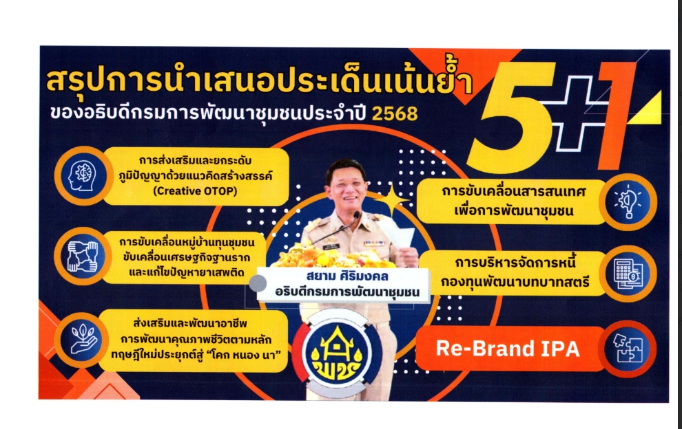 พช.นครพนม ติดตามการดำเนินงานตามประเด็นเน้นย้ำของอธิบดีกรมการพัฒนาชุมชน ประจำปี 2568