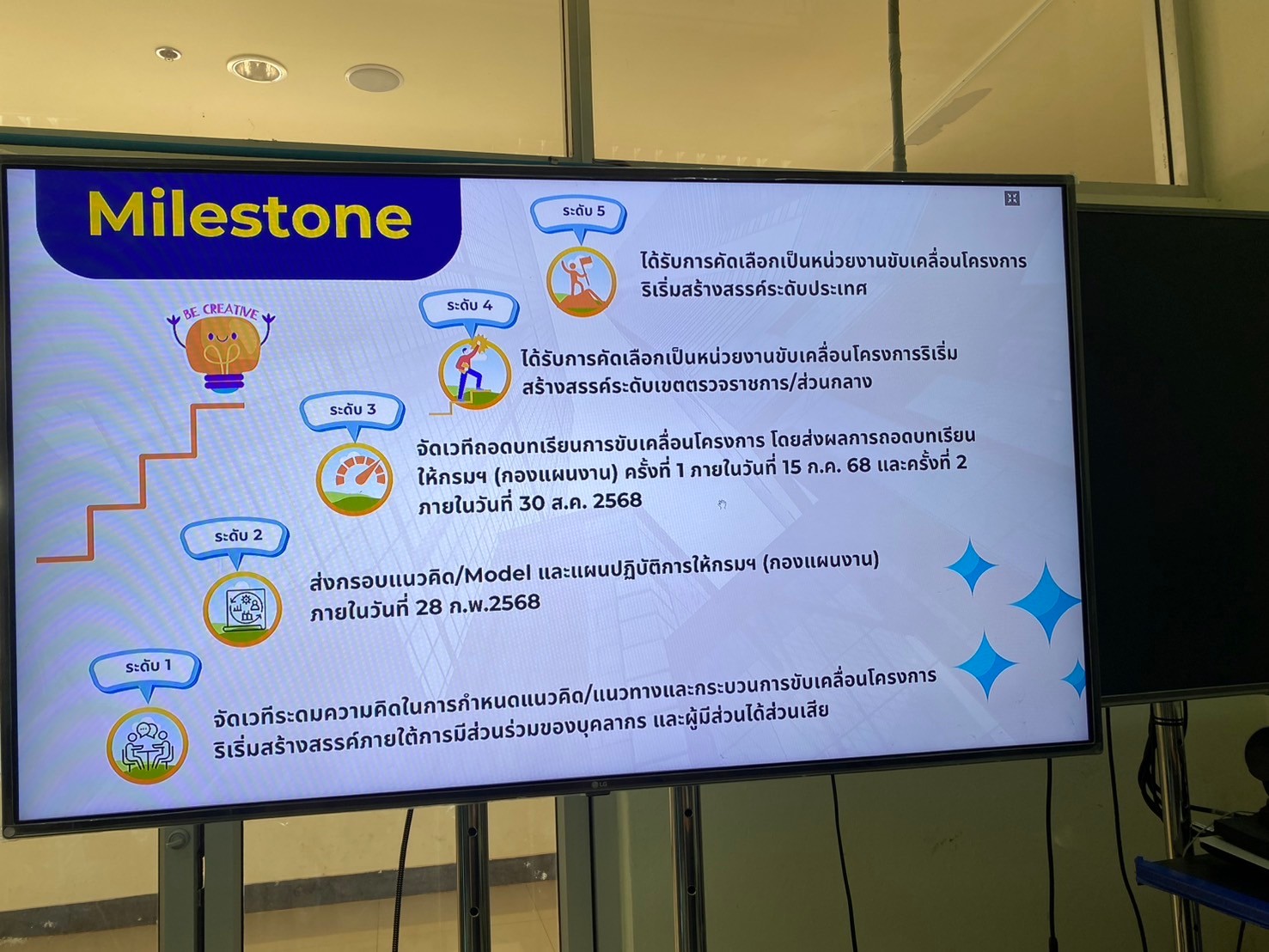 พช.นครพนม ประชุมคณะทำงานขับเคลื่อนโครงการริเริ่มสร้างสรรค์งานพัฒนาชุมชน จังหวัดนครพนม ประจำปี พ.ศ 2568